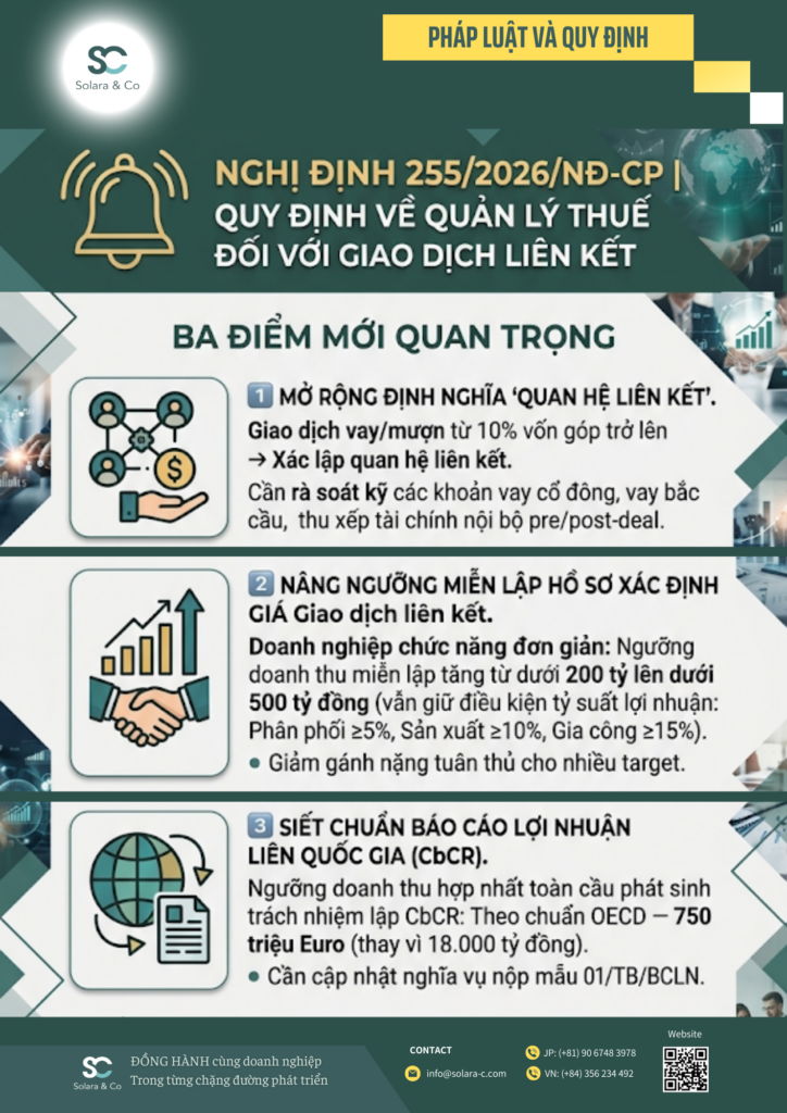 NGHỊ ĐỊNH 255/2026/NĐ-CP quy định về quản lý thuế đối với giao dịch liên kết: ẢNH HƯỞNG GÌ ĐẾN CÁC THƯƠNG VỤ M&A