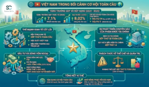Việt Nam trong Xếp hạng Cơ hội Toàn cầu