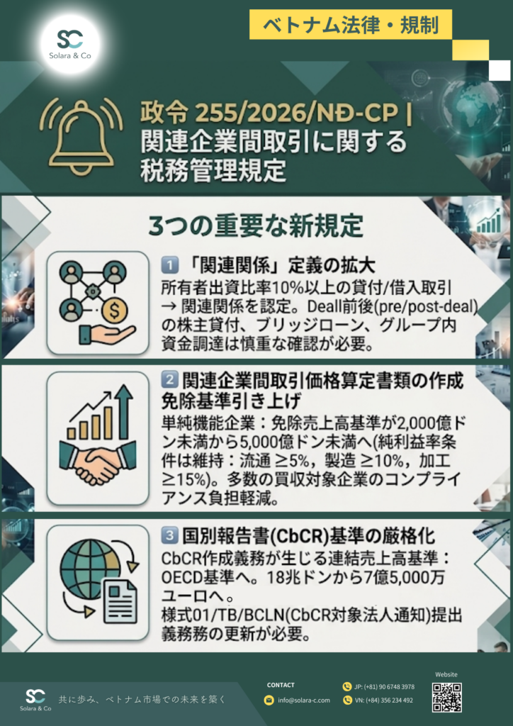 政令255/2026/NĐ-CPに定める関連企業間取引に関する税務管理規制:M&A案件への影響