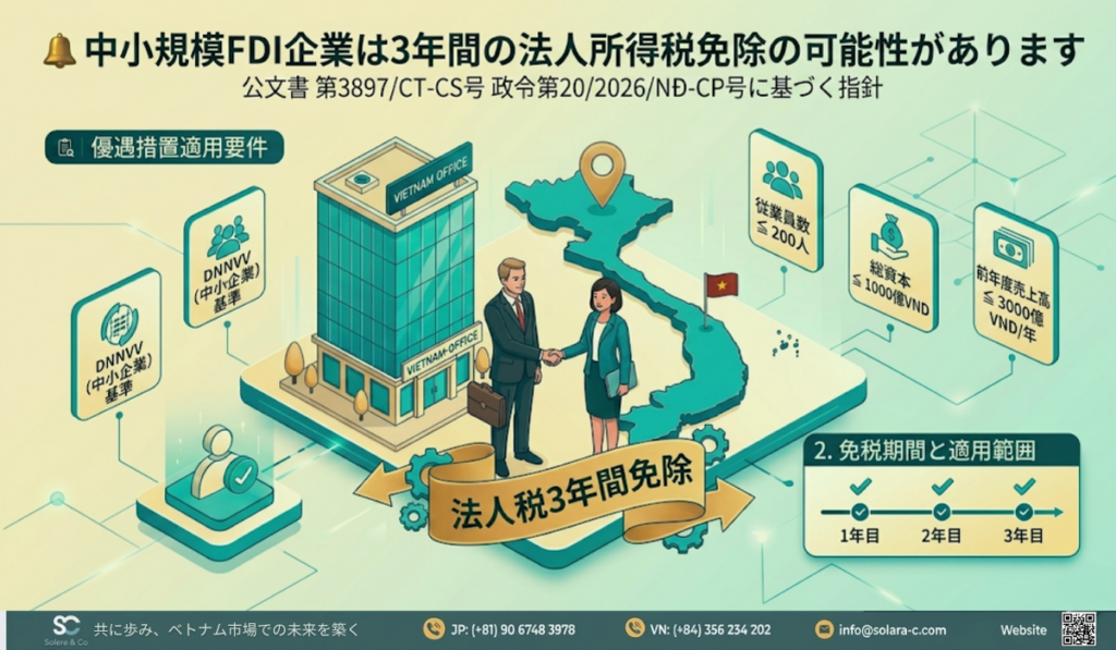 中小規模のFDI企業は法人税を3年間免除される可能性があります