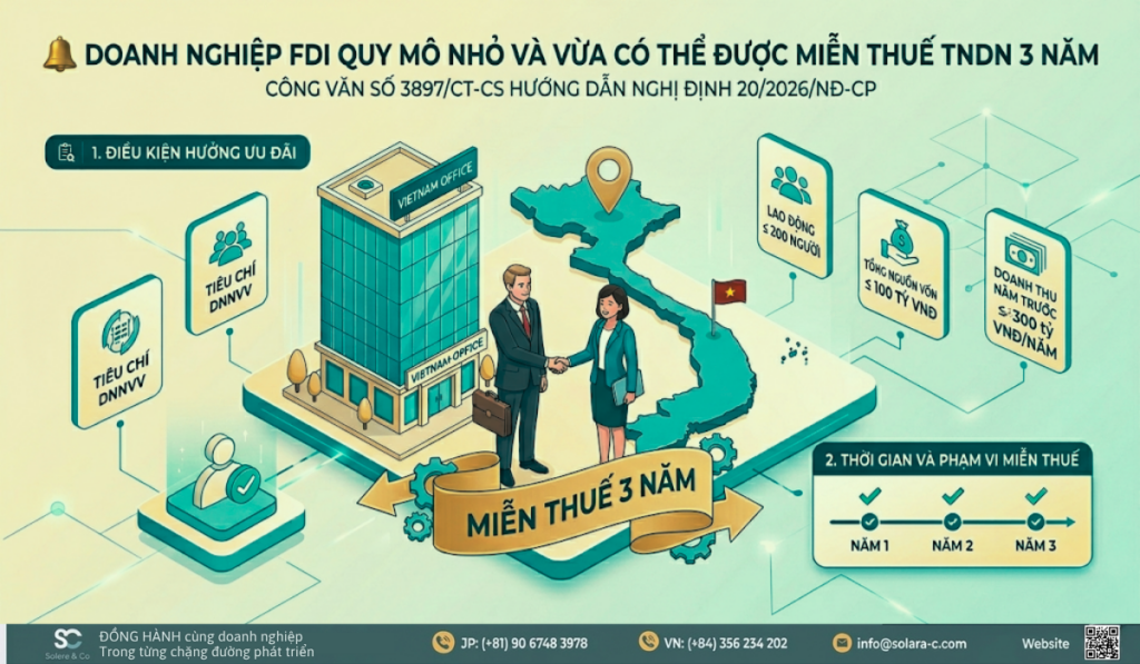 Doanh nghiệp FDI quy mô nhỏ và vừa có thể được miễn thuế thu nhập doanh nghiệp trong 3 năm