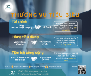 Thị trường M&amp;A tại Việt Nam tháng 6 năm 2026