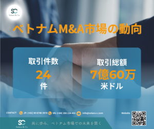 5月、ベトナム市場では24件のM&A案件が確認され、公表ベースまたは推計の取引総額は約7億60万米ドルとなりました。