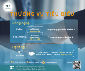 Thị trường M&A tại Việt Nam tháng 5 năm 2026: Công nghệ & Hạ tầng & Cấp thoát nước