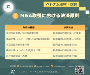 M&A取引における決済原則