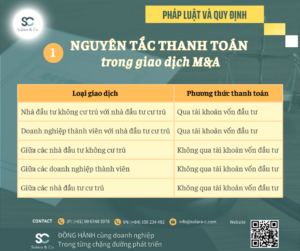 Nguyên tắc thanh toán trong giao dịch M&A