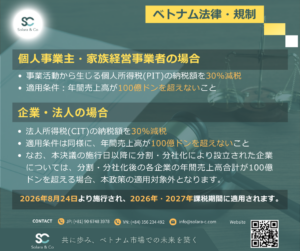 2026年・2027年課税期間における年間売上高100億ドン以下の個人・企業向け所得税減税
